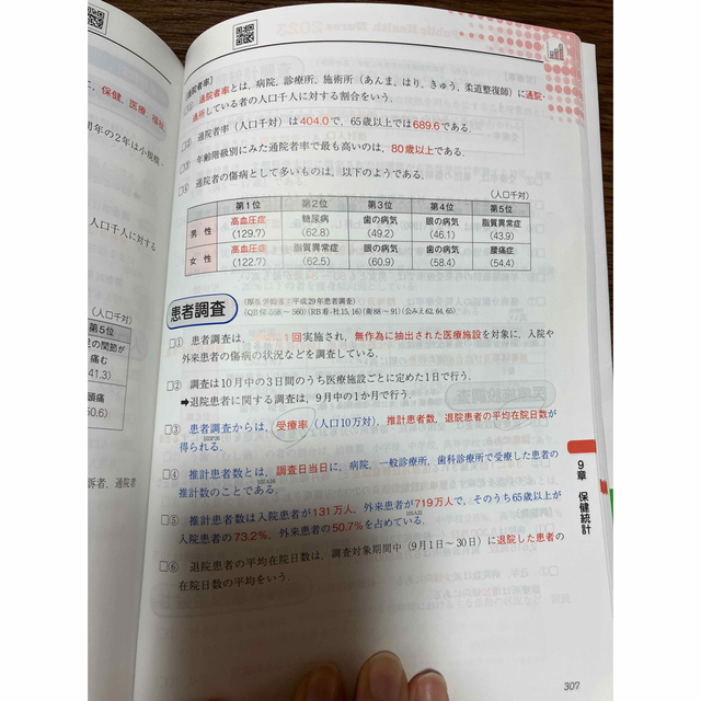 保健師レビューブック 2023 エンタメ/ホビーの本(資格/検定)の商品写真