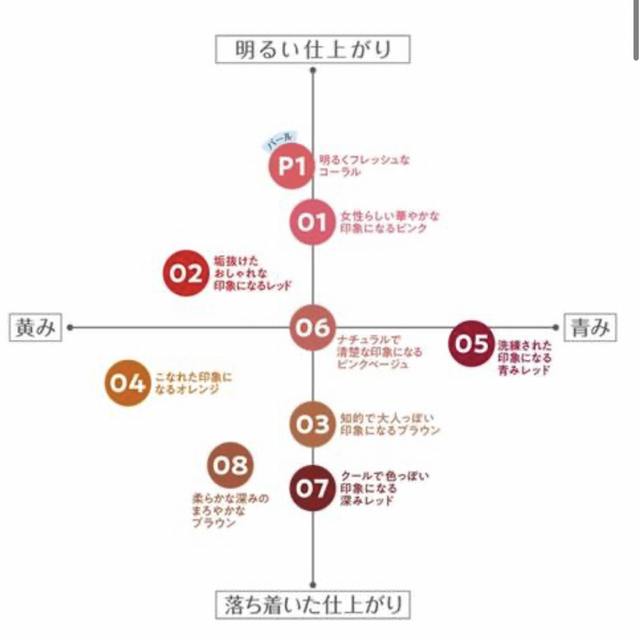 CEZANNE（セザンヌ化粧品）(セザンヌケショウヒン)のCEZANNE セザンヌ　ウォータリーリップティント　02&03 コスメ/美容のベースメイク/化粧品(口紅)の商品写真