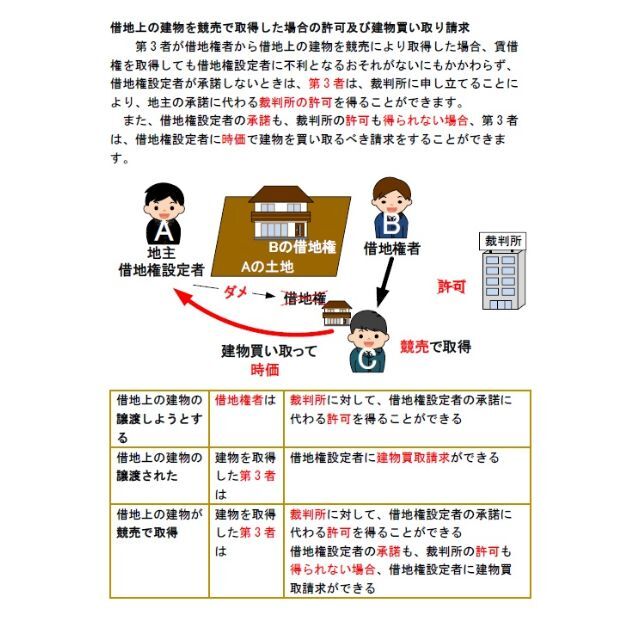 ◆宅建士 2023年受験用 DVD25枚 全56時間セット 2