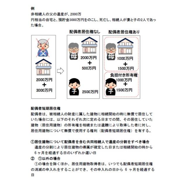 ◆宅建士 2023年受験用 DVD25枚 全56時間セット 3