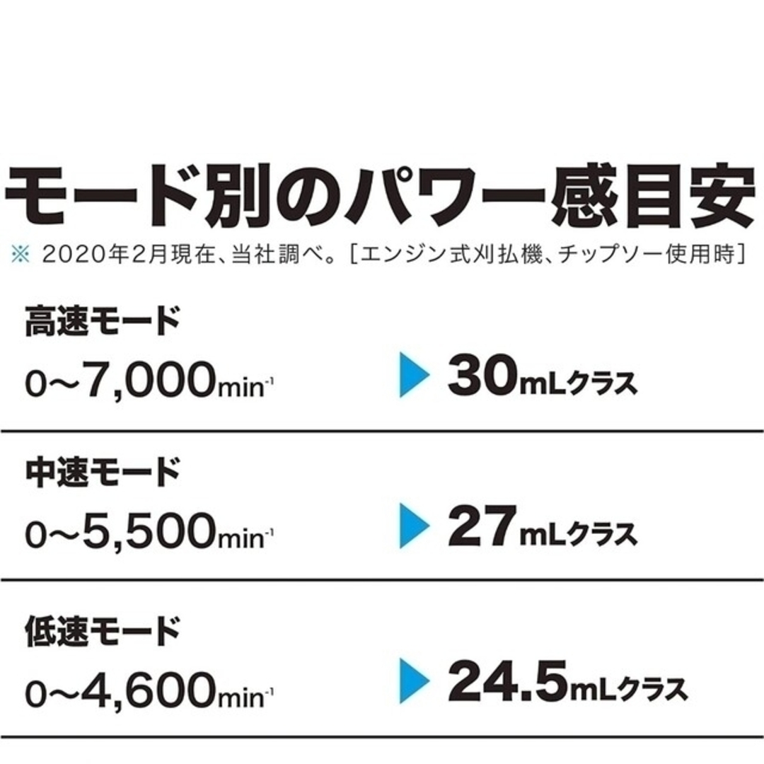 Makita(マキタ)の【9/10値下】makita草刈機･ 新品バッテリー・充電器他セット インテリア/住まい/日用品のインテリア/住まい/日用品 その他(その他)の商品写真