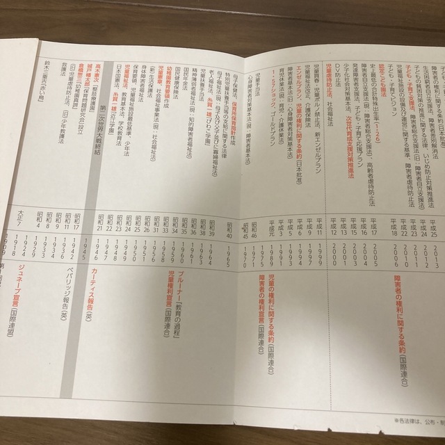 used  保育士試験対策テキスト　2021年度版 エンタメ/ホビーの本(資格/検定)の商品写真