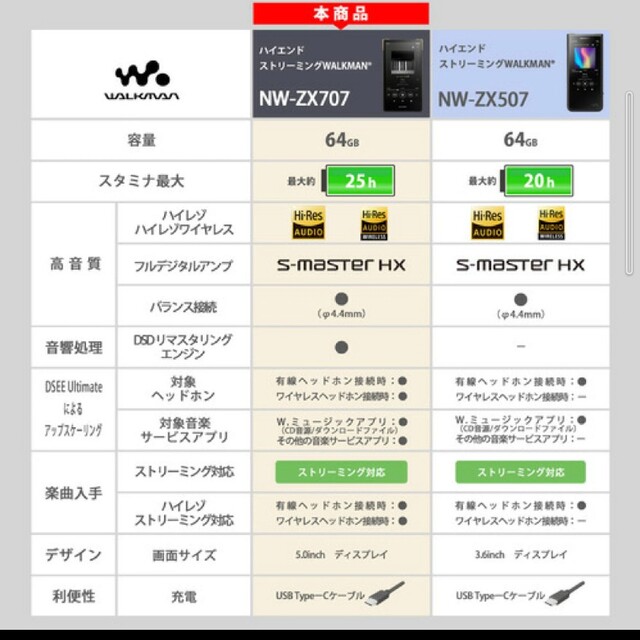 ソニー NW-ZX707 ソニー NW-ZX707