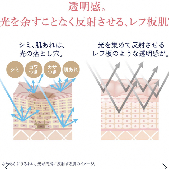 ロクシタン レーヌブランシュ ブライトモイスチャージェルクリーム 新品未開封 5