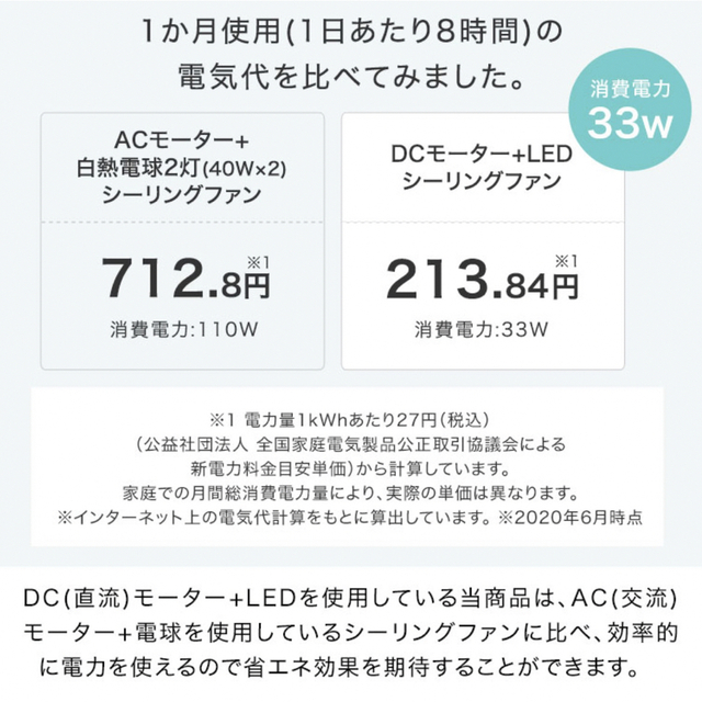 シーリングファンライト　新品未開封 インテリア/住まい/日用品のライト/照明/LED(天井照明)の商品写真