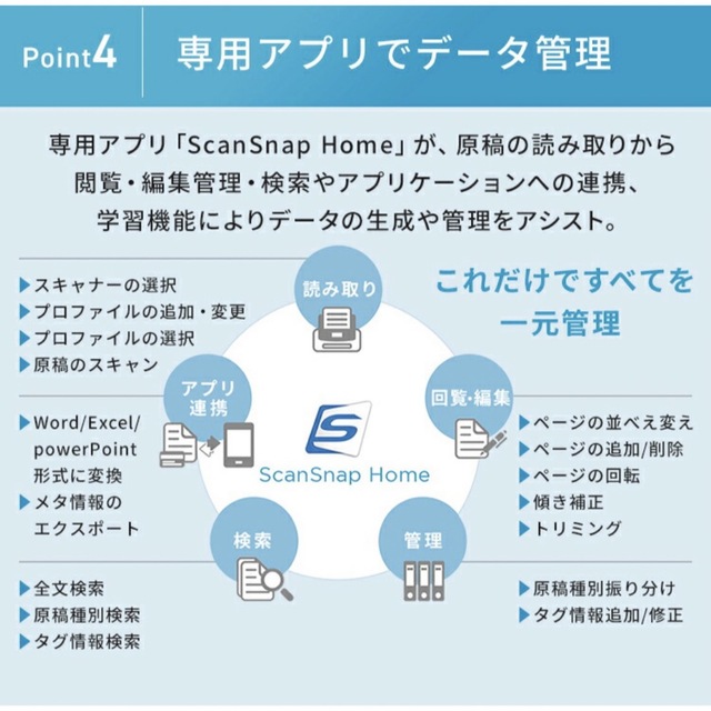 富士通(フジツウ)のScanSnap FUJITSU 富士通 iX1600 ホワイト スマホ/家電/カメラのPC/タブレット(PC周辺機器)の商品写真