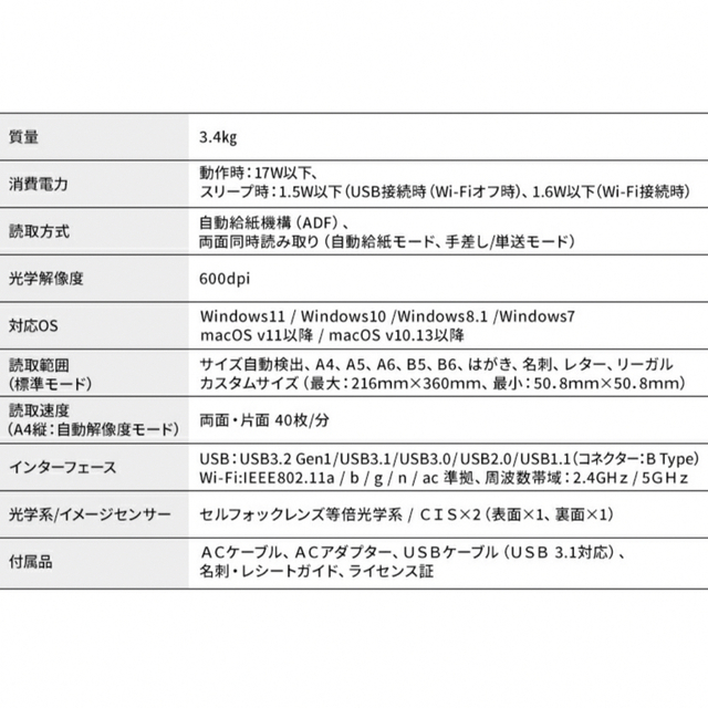 富士通(フジツウ)のScanSnap FUJITSU 富士通 iX1600 ホワイト スマホ/家電/カメラのPC/タブレット(PC周辺機器)の商品写真