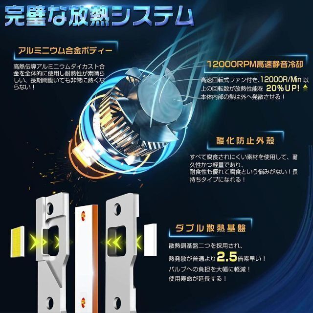 led d4s d4r ヘッドライト 16000 ルーメン 35W 爆光 7