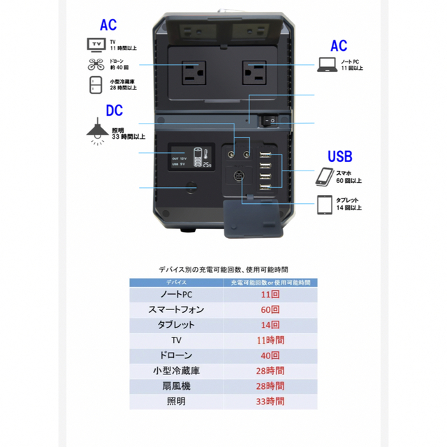 ポータブルバッテリー、電源「Power Station SKA1000」難あり スマホ/家電/カメラのスマホ/家電/カメラ その他(その他)の商品写真