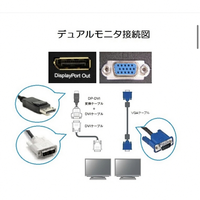 メモリ16GB標準搭載すぐ使える！デスクトップPC 22インチ液晶×3台セット