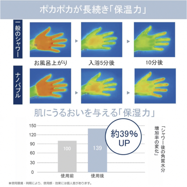 シャワーヘッド 塩素除去 節水シャワー　高水圧　新品未使用　保湿 インテリア/住まい/日用品の日用品/生活雑貨/旅行(タオル/バス用品)の商品写真