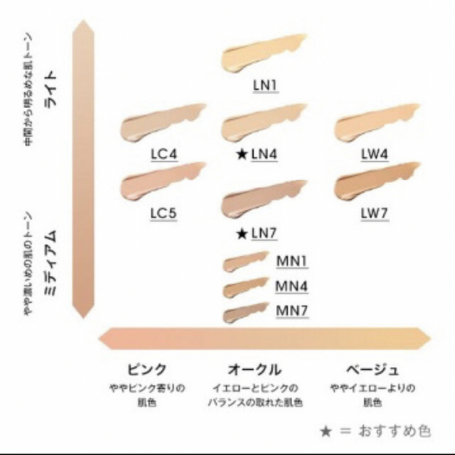 新品未使用　イヴ・サンローラン オールアワーズリキッド リキッドファンデーション 1