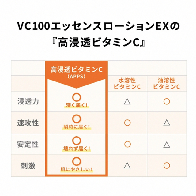 Dr.Ci Labo(ドクターシーラボ)の2月25日 ドクターシーラボ VC100エッセンスローションEX 150ml コスメ/美容のスキンケア/基礎化粧品(化粧水/ローション)の商品写真