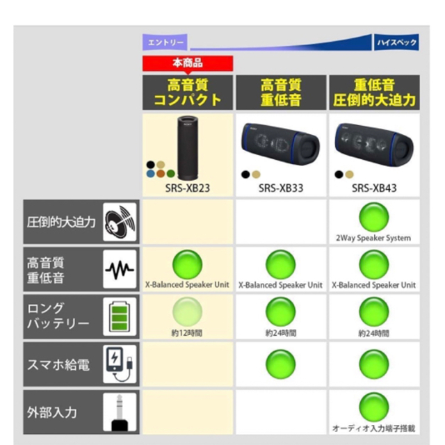 SONY(ソニー)の箱あり‼️SONY ワイヤレスポータブルスピーカー SRS-XB23(C) スマホ/家電/カメラのオーディオ機器(スピーカー)の商品写真