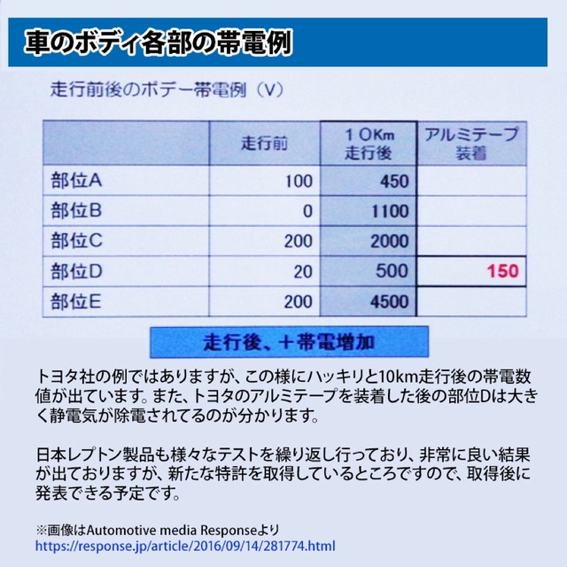 レプトンパワーブースターニュータイプ　燃費向上 トルクアップ！ 8