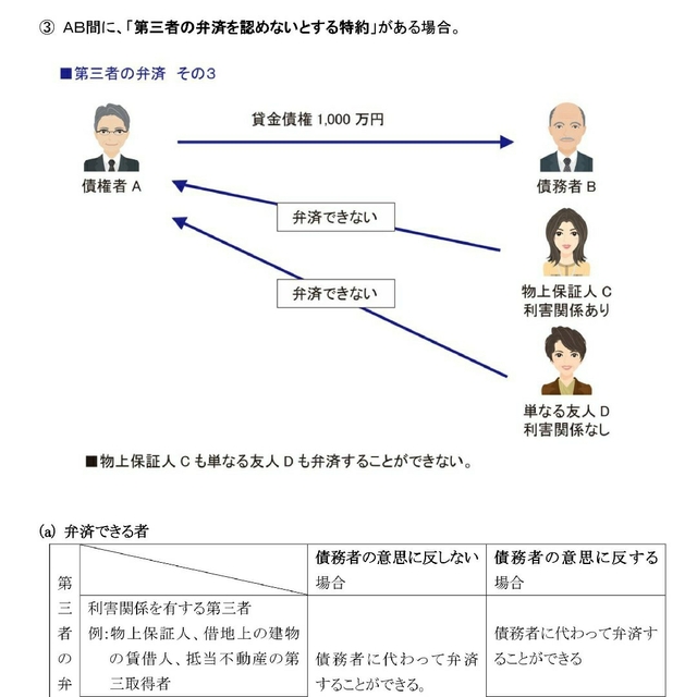 定価の半額！2023管理業務主任者・マンション管理士DVD講座18枚セット