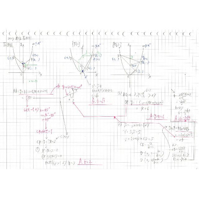 塾講師のオリジナル数学解説 都立墨田川 (全問動画付)2023 高校入試 過去問