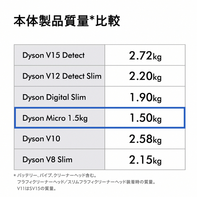 ダイソン Dyson SV21 FF ENT  新品未開封品　対象者のみ購入可