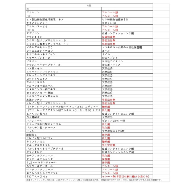 るり様専用 高濃度美容液 ケアーセル 36.5% 3箱+ミスト用ケース1個