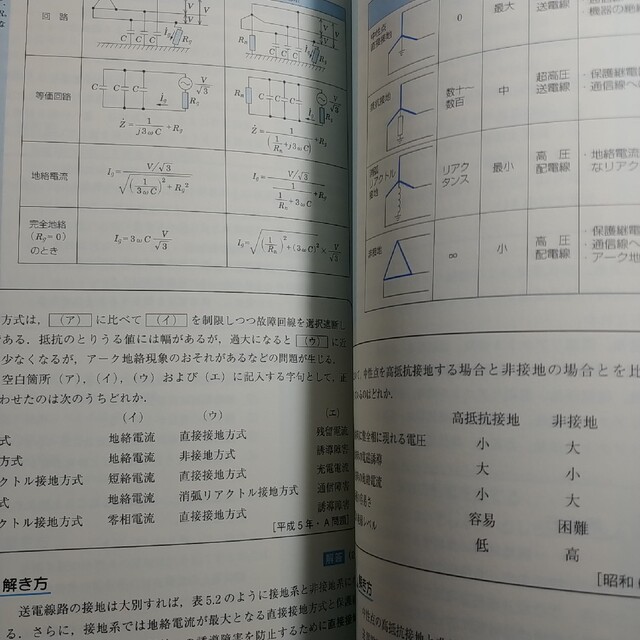 電験三種実戦攻略電力 | clinicaversalles.com.pe