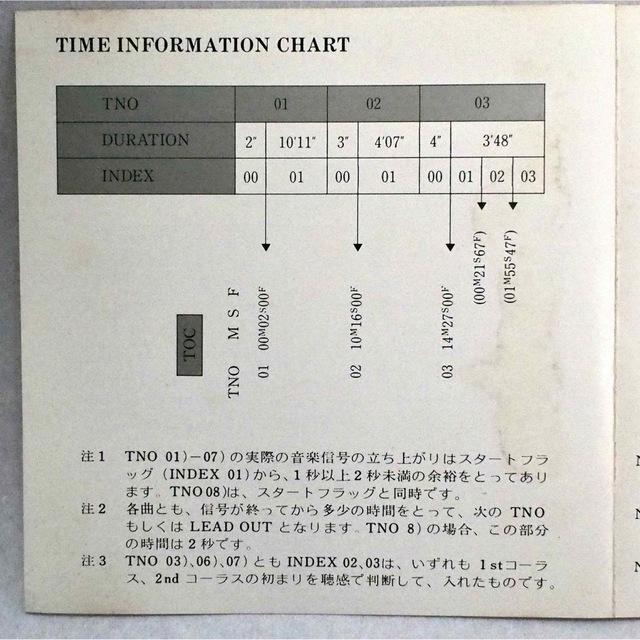 SONY(ソニー)のSONY TEST CD TYPE 2  YEDS 3 エンタメ/ホビーのCD(ポップス/ロック(洋楽))の商品写真