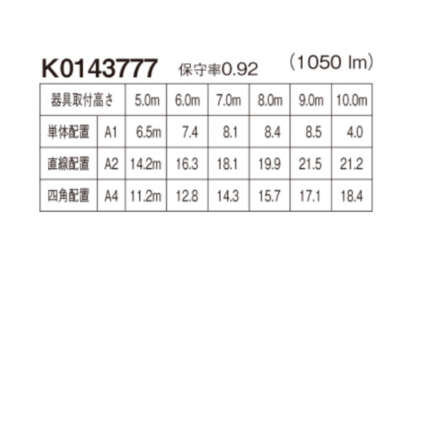 パナソニック NNFB93636C LED非常灯 専用型 埋込型 30分間タイプ 埋込穴 φ200 リモコン自己点検機能付 - 30