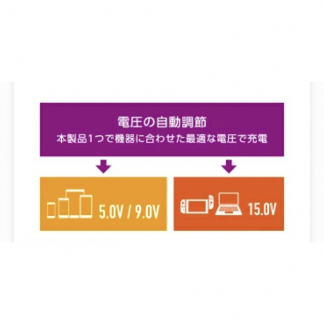 ELECOM(エレコム)のエレコム Power DeliveryUSB AC 充電器 18W Type-C スマホ/家電/カメラのスマートフォン/携帯電話(バッテリー/充電器)の商品写真