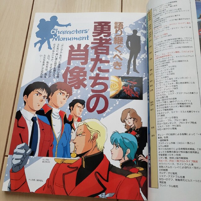 別冊アニメディア　機動戦士ガンダムとおまけのZガンダムCD エンタメ/ホビーの本(アート/エンタメ)の商品写真