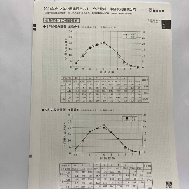 北辰テスト 2021年度 2年2回 未使用 新品 エンタメ/ホビーの本(語学/参考書)の商品写真