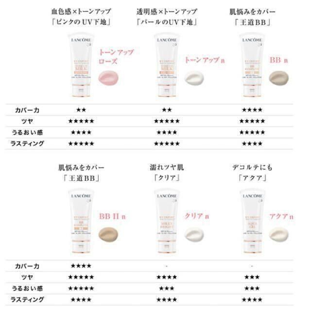 LANCOME(ランコム)の【新品✨未使用】ランコム 30ml UVエクスペール トーン　アップ　ローズ コスメ/美容のベースメイク/化粧品(化粧下地)の商品写真