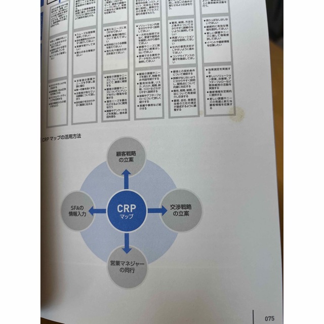 訪問しない時代の営業力強化の教科書 営業×マーケティング統合戦略 エンタメ/ホビーの本(ビジネス/経済)の商品写真