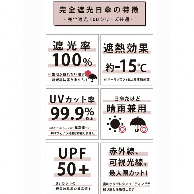 晴雨兼用傘100%遮光 値下げあり 希望額をコメ欄に 今季ブランド