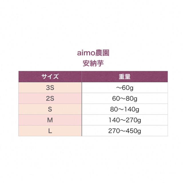 【絶品】種子島産  安納芋S 4kg(箱別) 食品/飲料/酒の食品(野菜)の商品写真