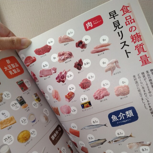 オール糖質オフ！やせぐせ作りおきＢＯＯＫ１２３ エンタメ/ホビーの本(健康/医学)の商品写真