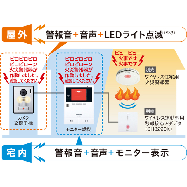 Panasonic テレビドアホン VL-SZ35KF 新品未使用