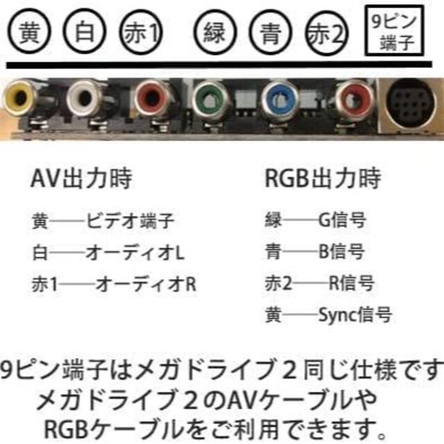 PCエンジン 完動品 AVブースター ソフト付き