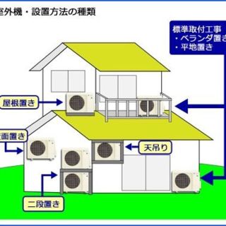 標準取付無料*安心の1年保証*ハイセンス 2020年製 6畳用*AS077の