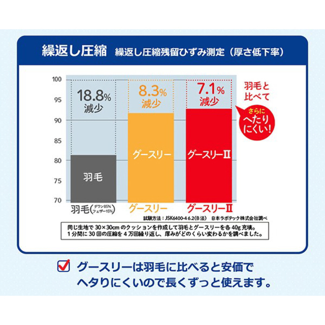 [新品] グースリー2 掛け布団  カバー セット セミダブル おまけ付き