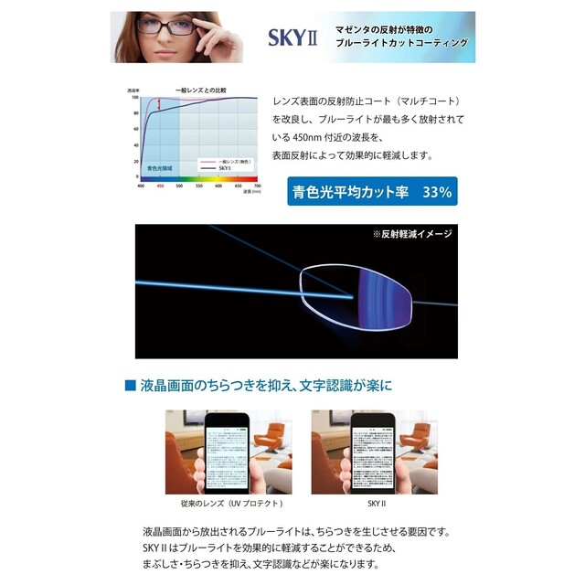 No.433【レンズ交換】曇りにくいレンズ単焦点1.67非球面【百均でもOK