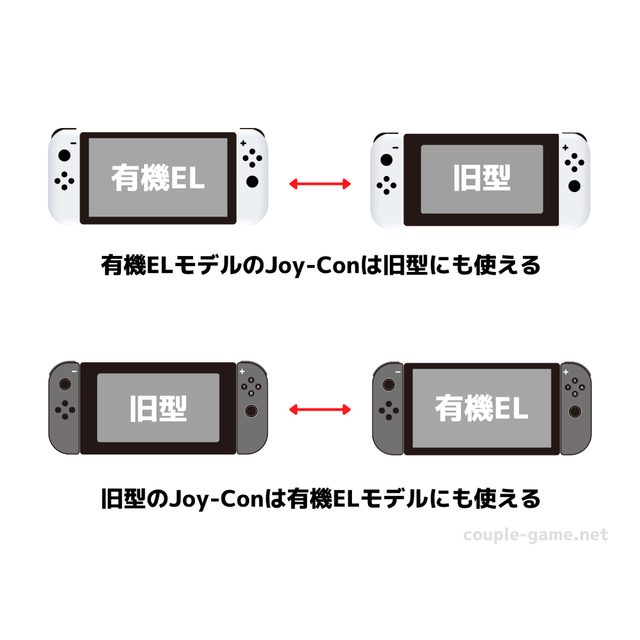 任天堂(ニンテンドウ)の新品 Nintendo JOY-CON L / R ネオングリーン/ネオンピ エンタメ/ホビーのゲームソフト/ゲーム機本体(その他)の商品写真