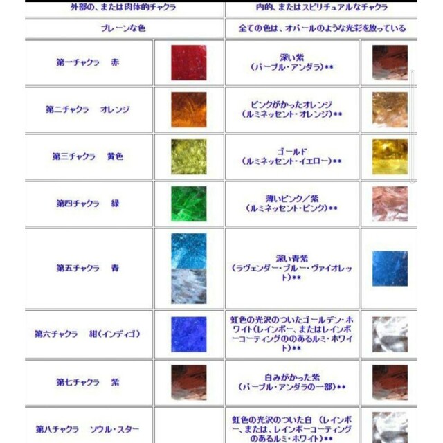 希少 レア アンダラクリスタル エルダー&レムリアンアンバー 混色