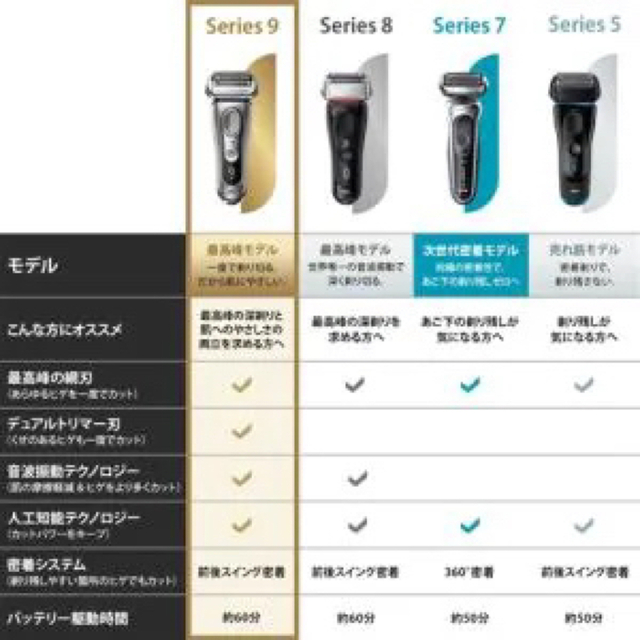 新品未開封 送料無料 ブラウン シリーズ9 電気シェーバー 9345s-V 5