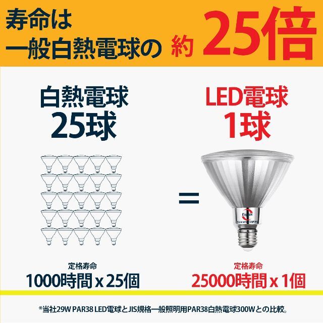 【色: 昼白色】Explux 超高輝度LEDハイビーム電球 300W相当・驚き輝