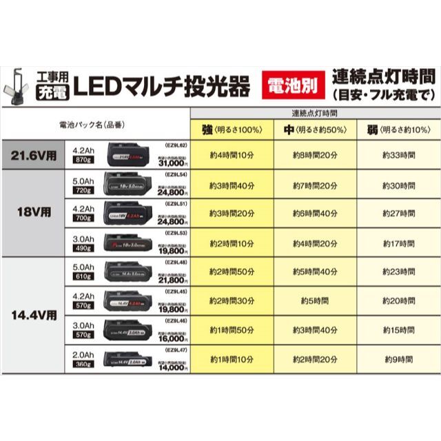 色: ブラック】パナソニック 充電LEDマルチ投光器 EZ37C3 (14.4