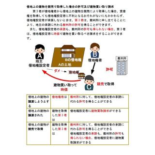 ◇宅建士 2023年受験用 DVD25枚 全56時間セットの通販 by 資格のstep