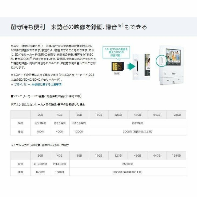 パナソニック]外でもドアホン VL-SWD505KS 【最安値挑戦！】 26010円