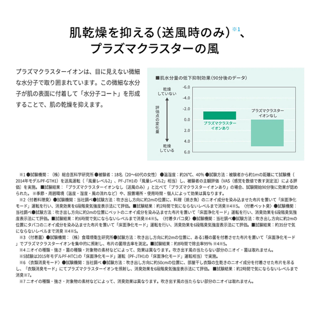 SHARP(シャープ)のプラズマクラスタースリムイオンファン スマホ/家電/カメラの冷暖房/空調(ファンヒーター)の商品写真