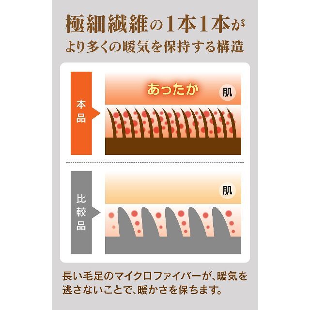 専門店では 神…❤️シングル 宇宙服素材 エアロゲル 採用