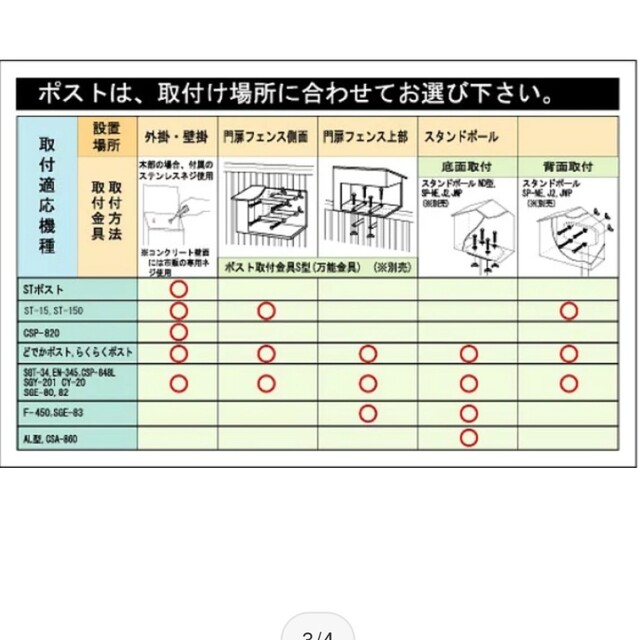 ハウス型ステンレスポスト インテリア/住まい/日用品のインテリア/住まい/日用品 その他(その他)の商品写真