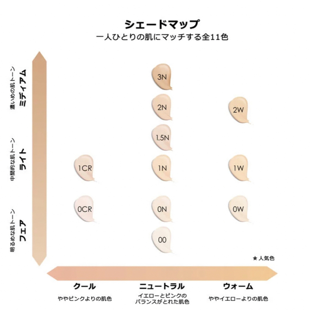 ディオールスキンフォーエヴァーフルイドマット